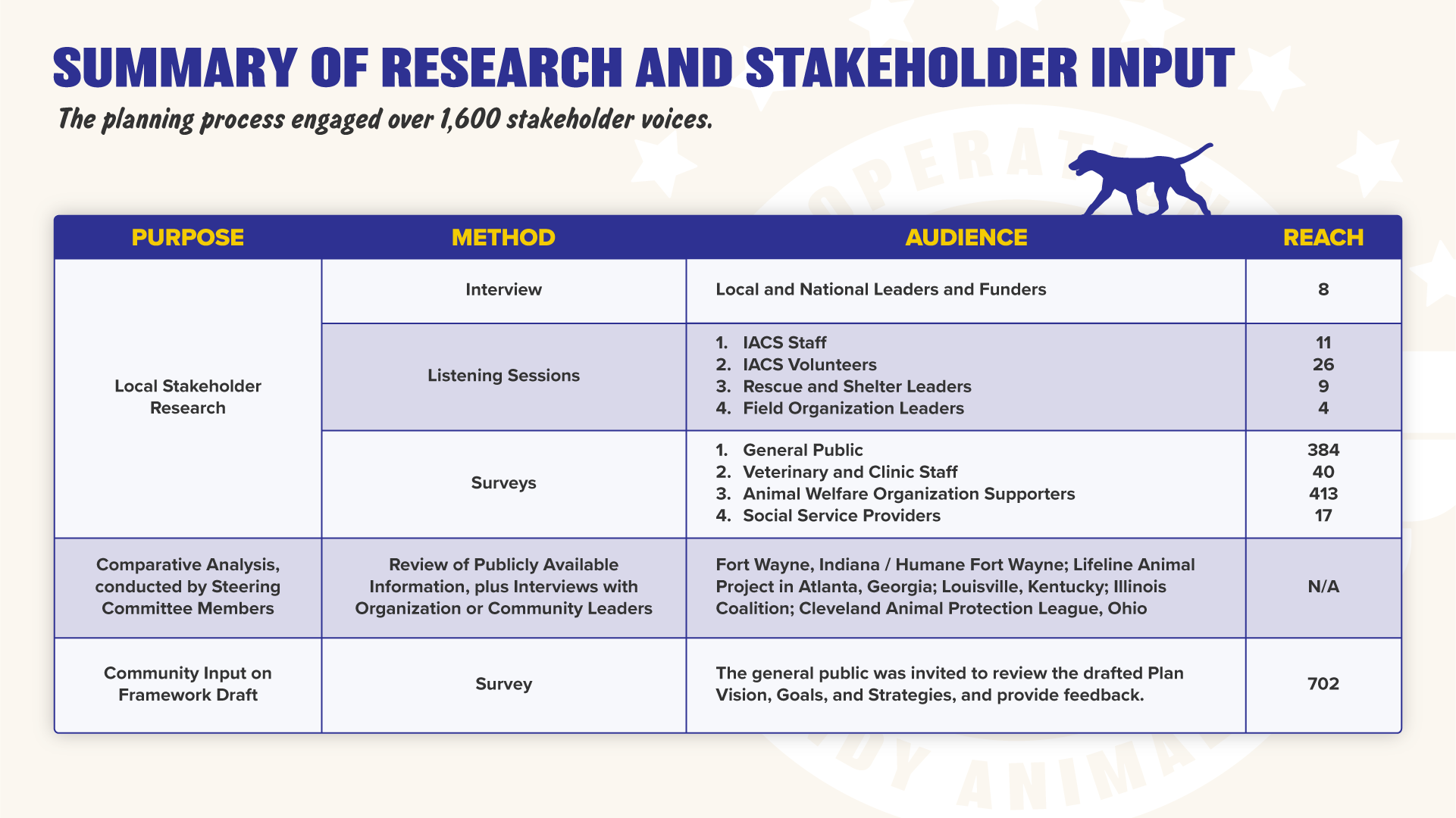 Operation Indy Animals, Executive Summary slide 6